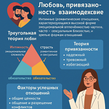 Психология интимных и романтических отношений: любовь, привязанность, взаимодействие. 