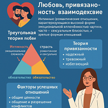Психология интимных и романтических отношений: любовь, привязанность, взаимодействие. 